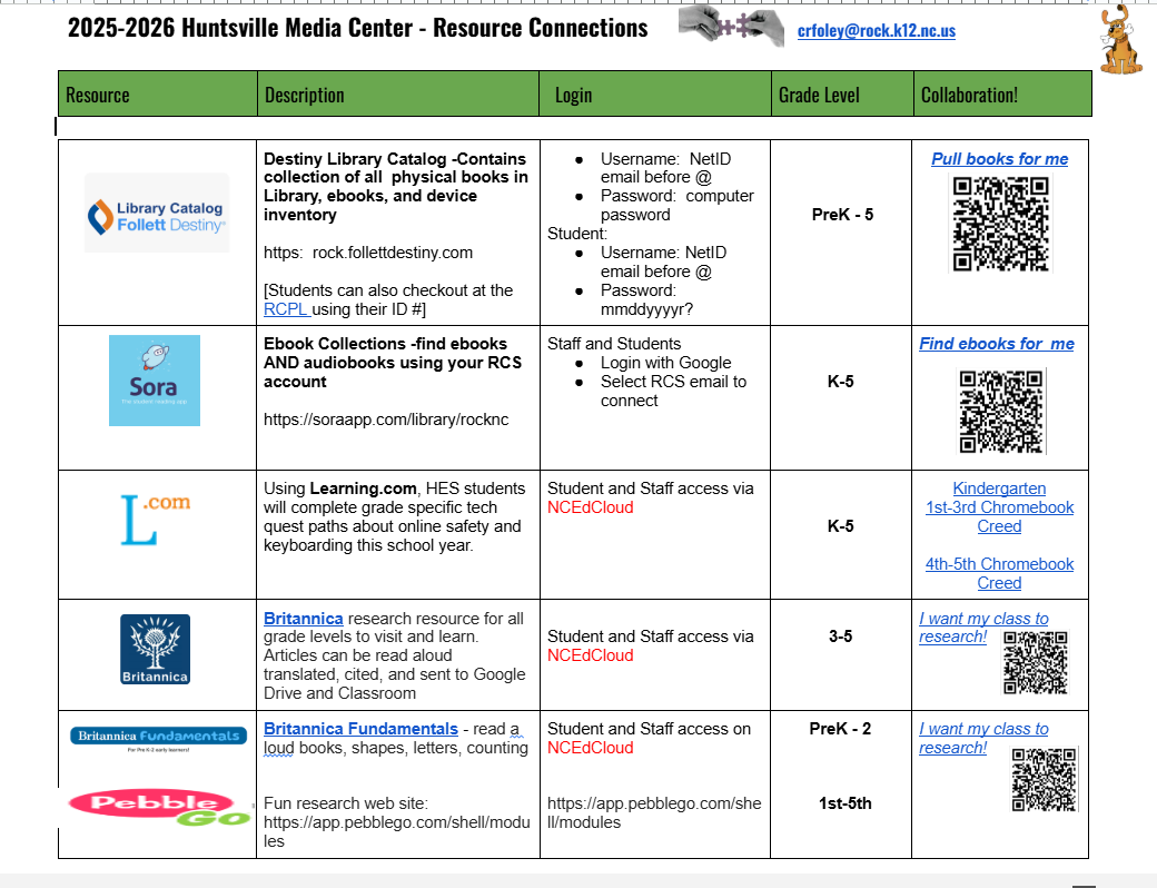 chart of research resources