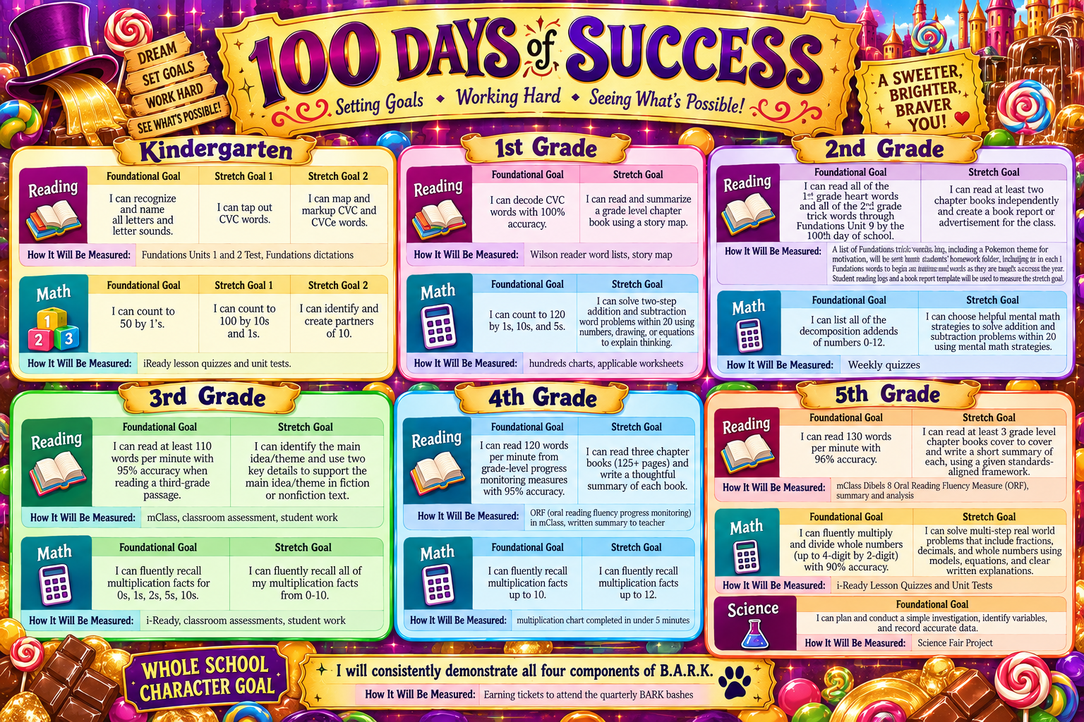 100 Days of Success: K-5 reading and math goal tickets flyer