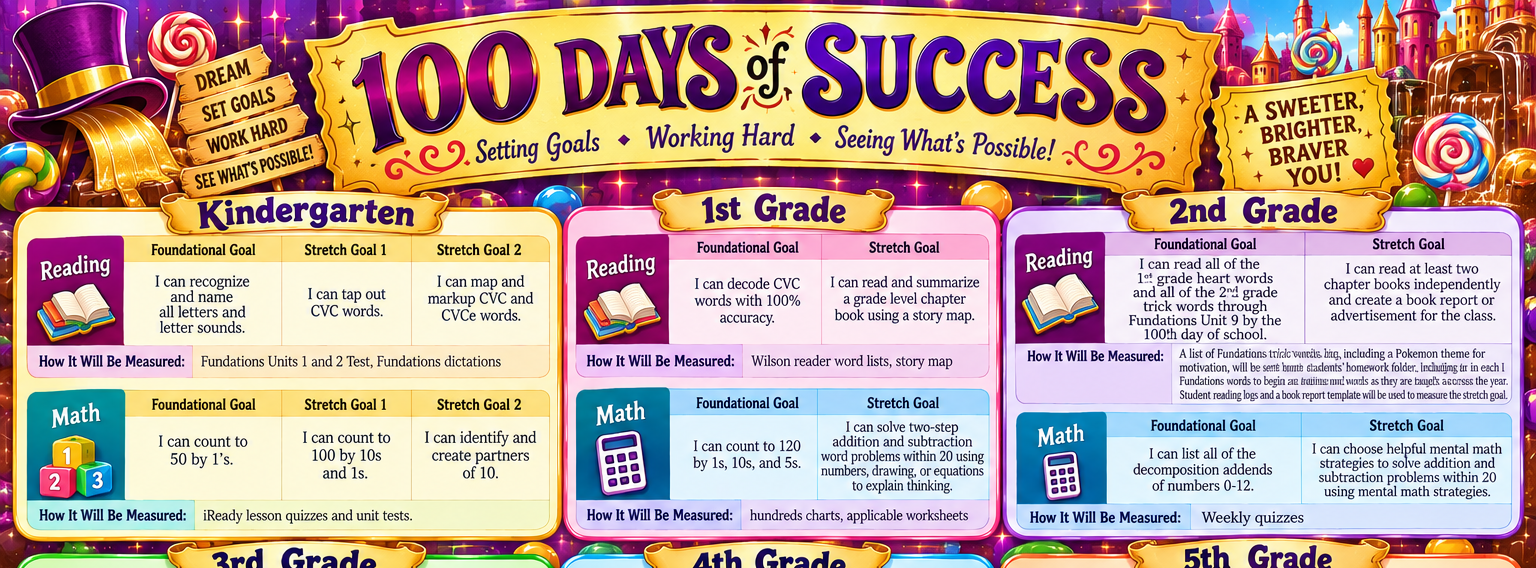100 days of success math and reading goals for all grades