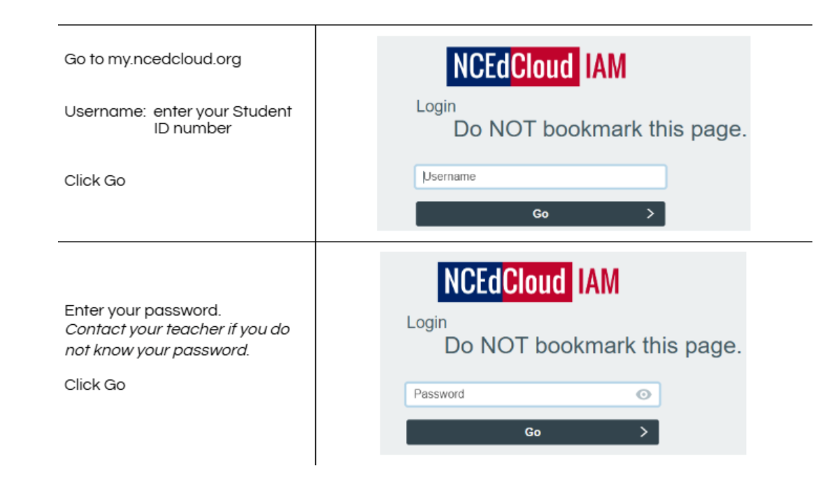 NCEdCloud login directions. Username enter the student ID number. Password: Contact your teacher if you do not know your password.