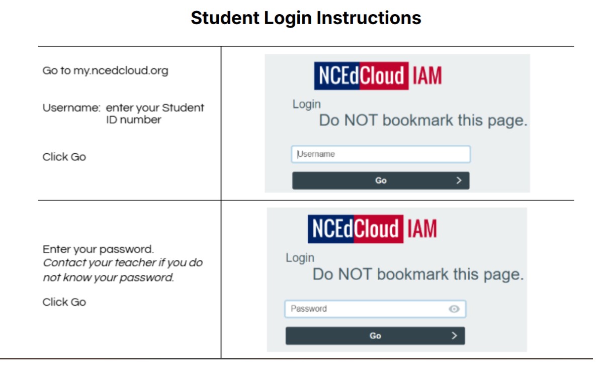Directions on how to login to NCEDCLOUD