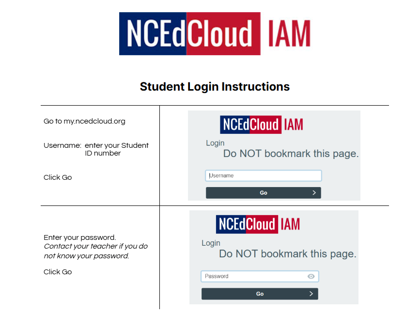 NCEdCloud graphic with Log In Instructions- NCEdCloud IAM Student Login In Instructions  Go to my.ncedcloud.org. Username:enter your student ID number, Click Go, Enter your password. (Contact your teacher if you do not know your password. ) Click GO.