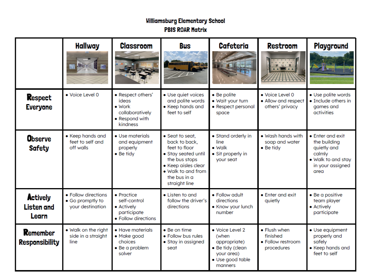 matrix contains school expectations for hallway, classroom, cafeteria, bus, playground, and restrooms