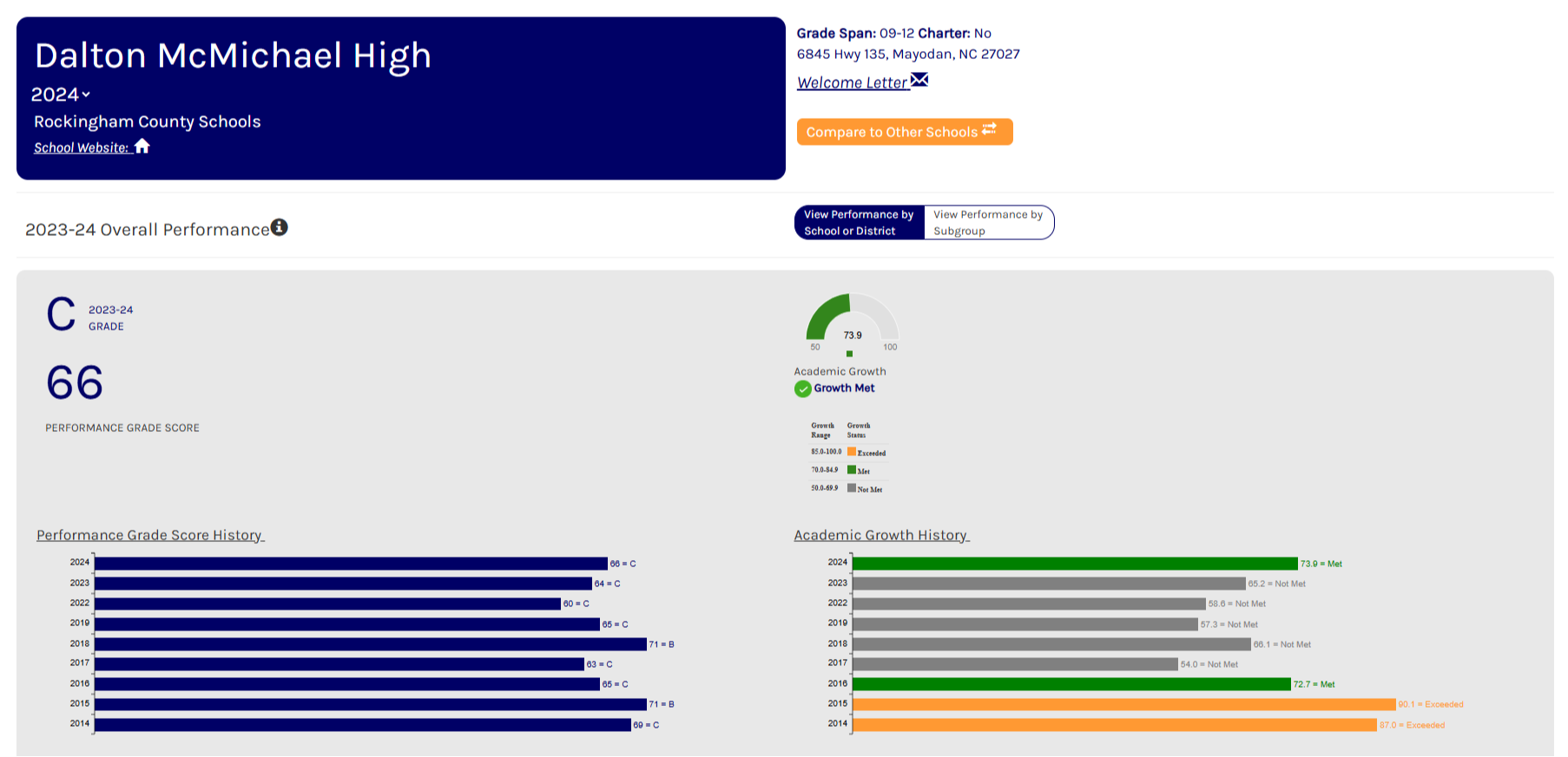 2024-2025 NC School Report Card