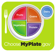 MyPlate