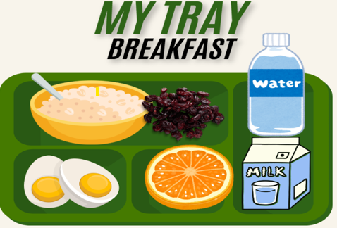 MyPlate