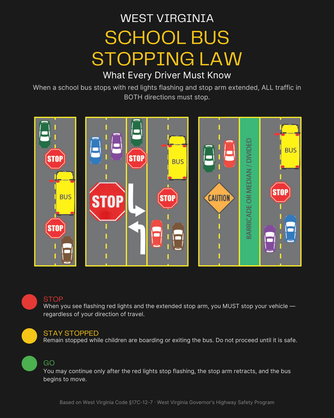 West Virginia School Bus Stopping Law