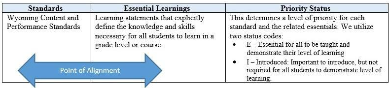 Teaching the Standards