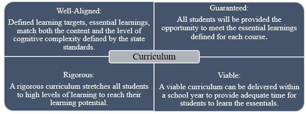 Core Curriculum Framework Graphic