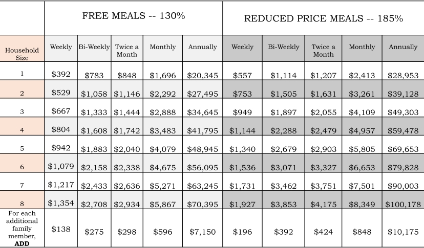 Federal Income Eligibility Guidelines