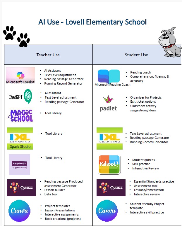 LES Approved AI Technologies