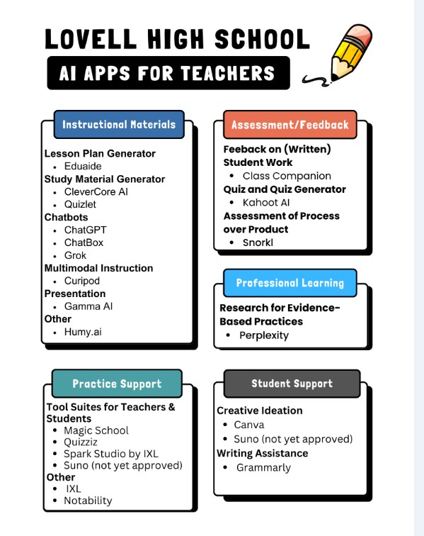 LHS Approved AI Technologes