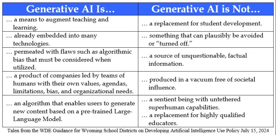 Generative AI Is and Is Not Chart