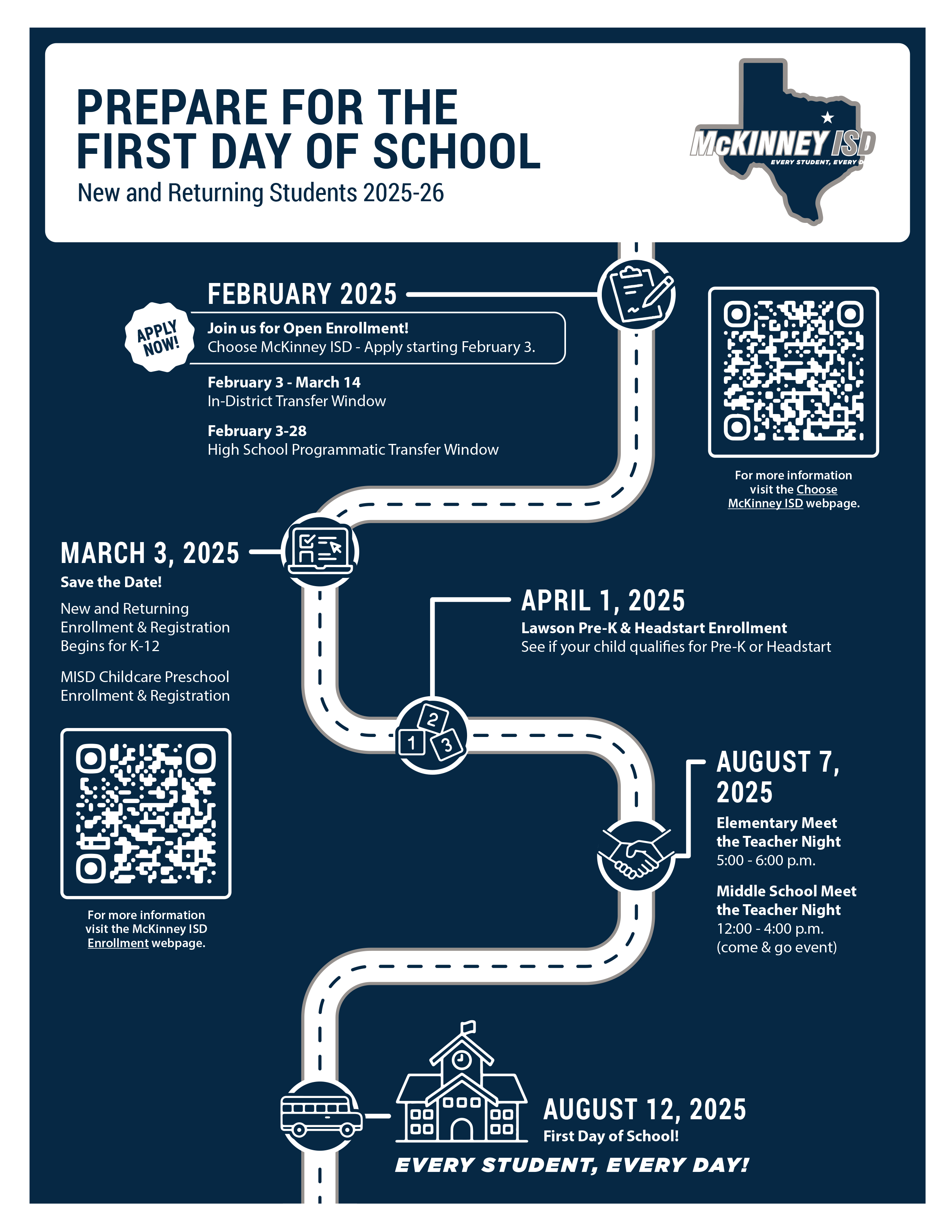 Enrollment timeline