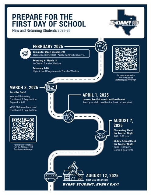 First Day Infographic