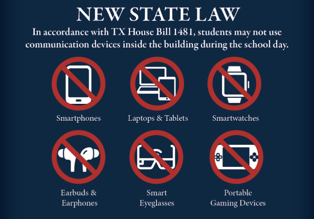 Personal Communication Devices