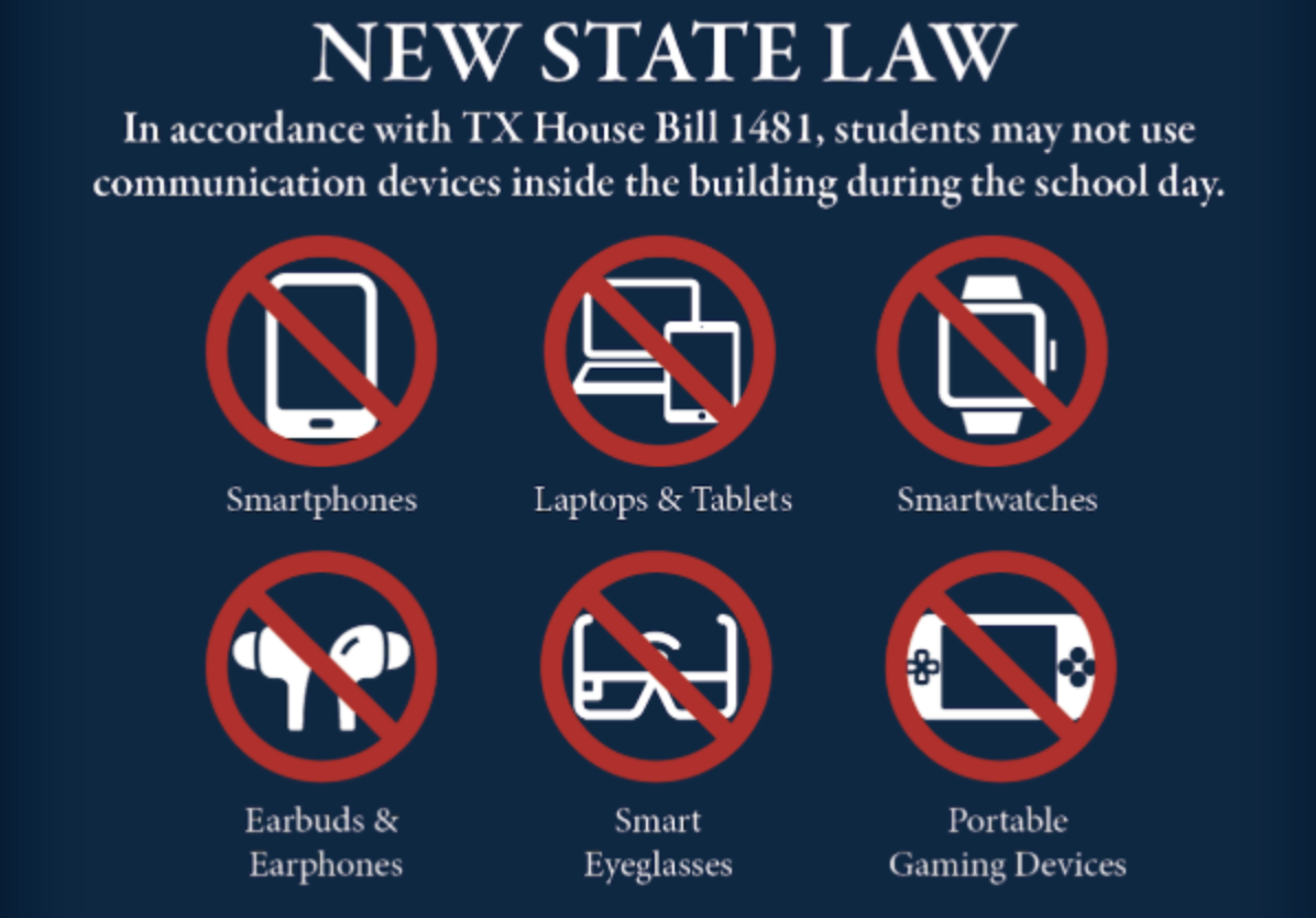 devices