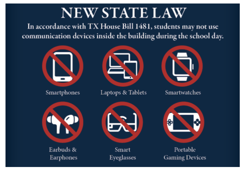 devices