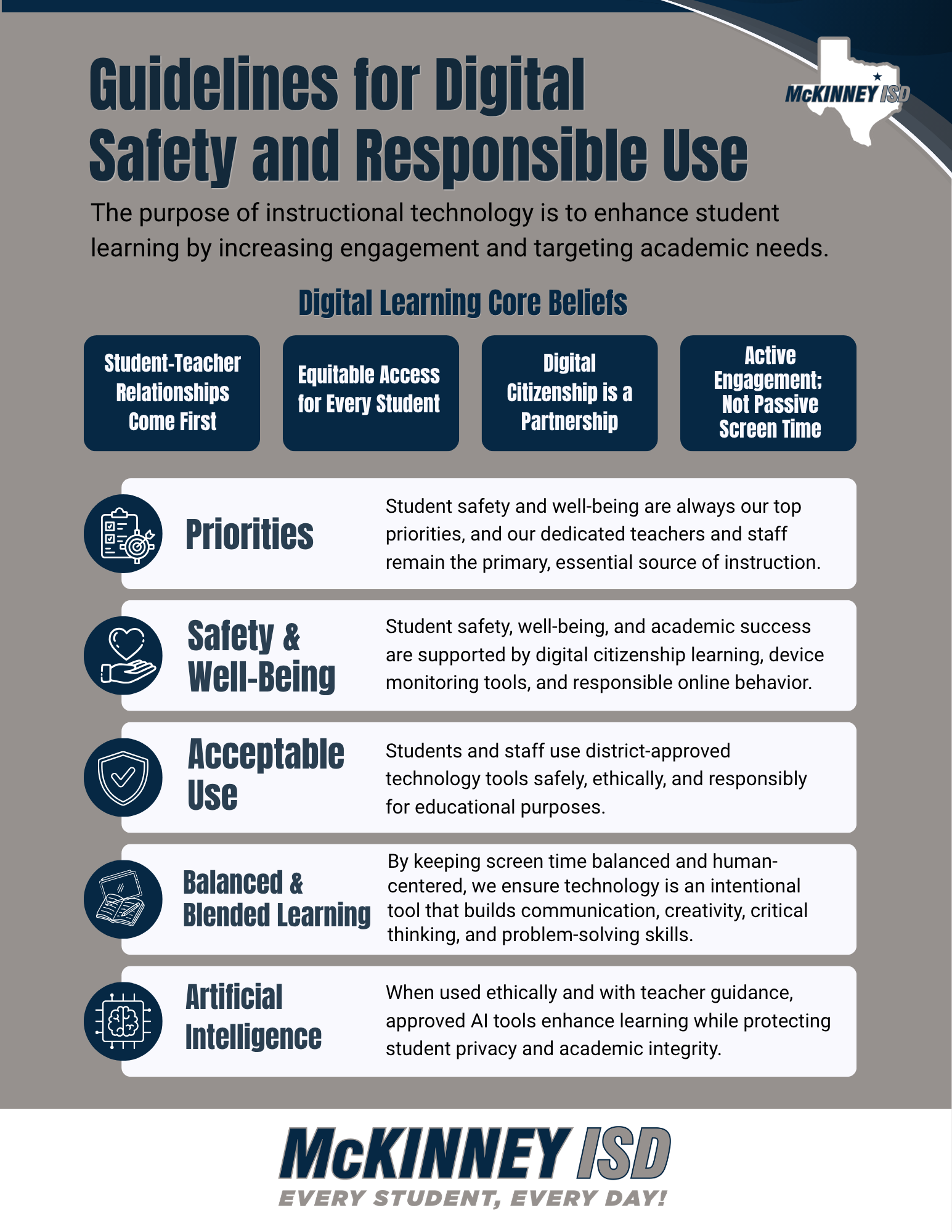 Digital Safety and Responsible Use Infographic