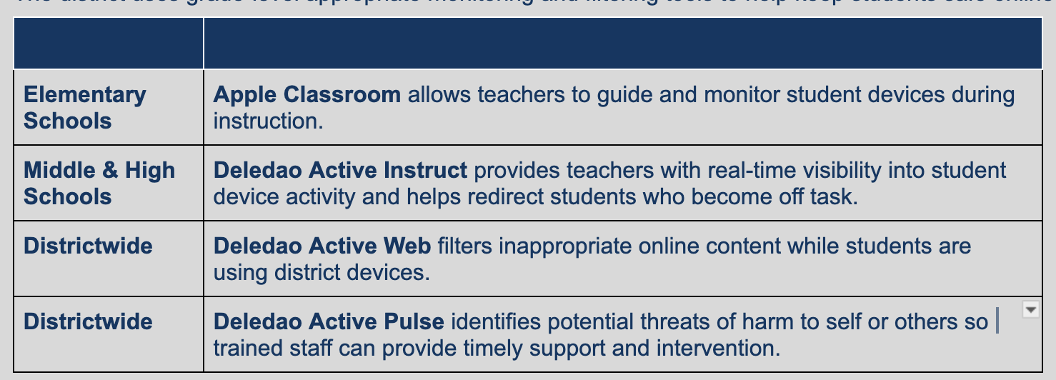 online tools