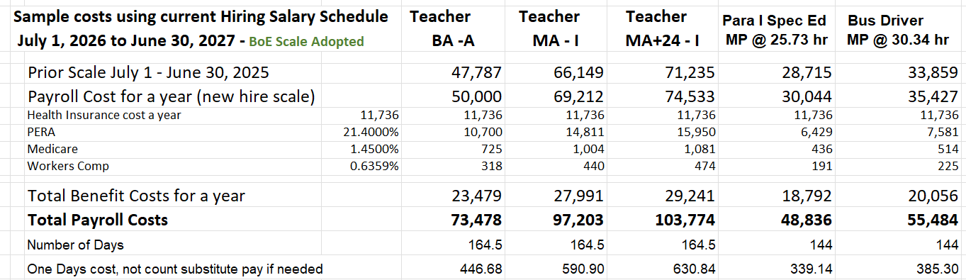 Sample Costs using Current Hiring Salary Schedule July 1, 2026 - June 30, 2027 (BOE Approved) - Salary Schedule found on Finance page in pdf format