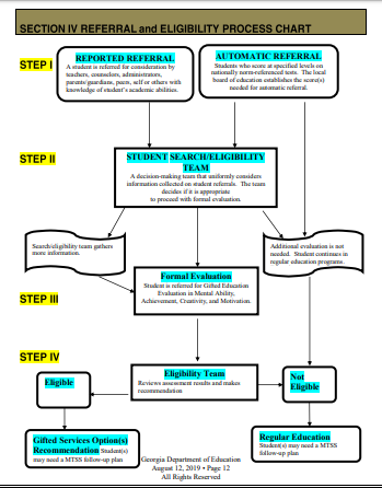 Section IV Referral and Eligibility Process Chart
