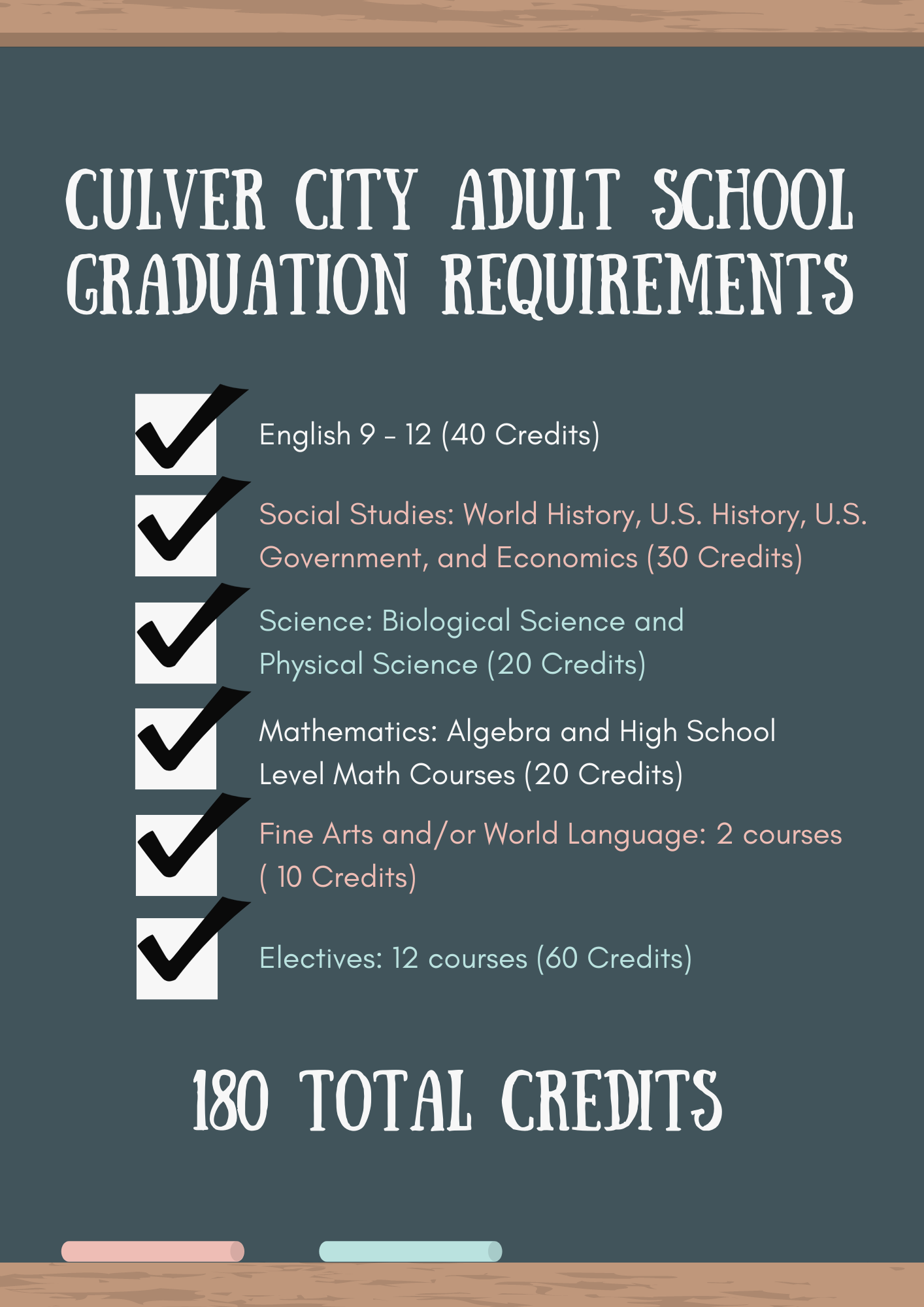 Culver City Adult School Graduation Requirements