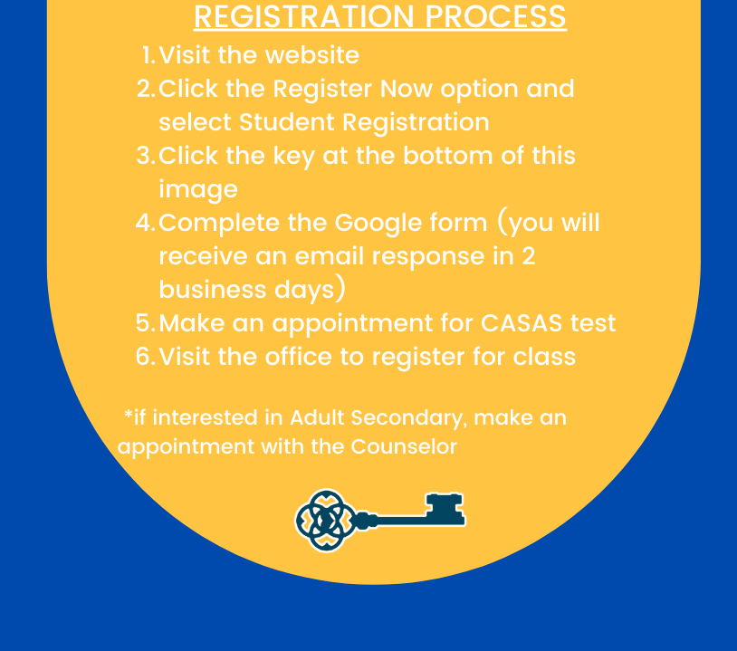 List of steps for enrollment