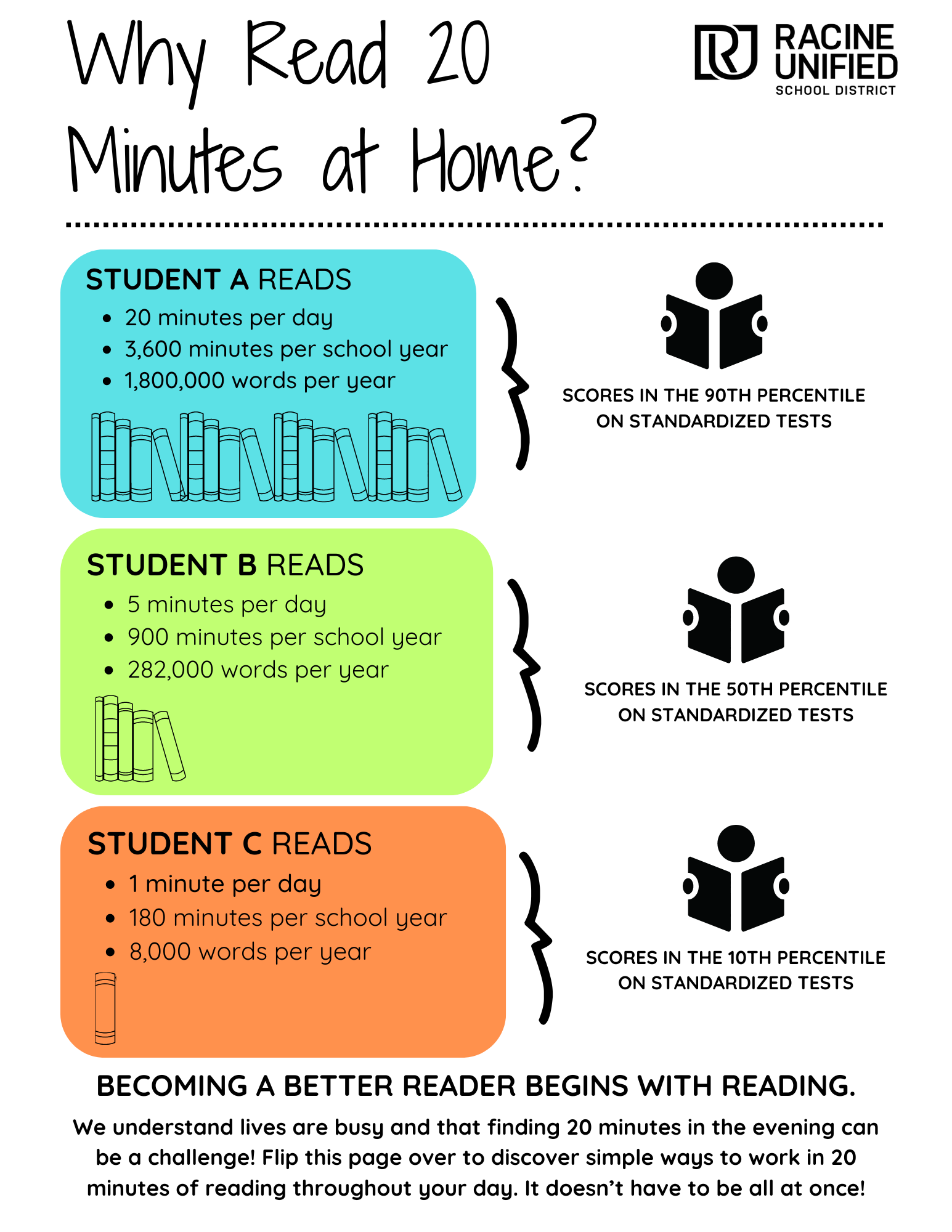 why read 20 minutes at home