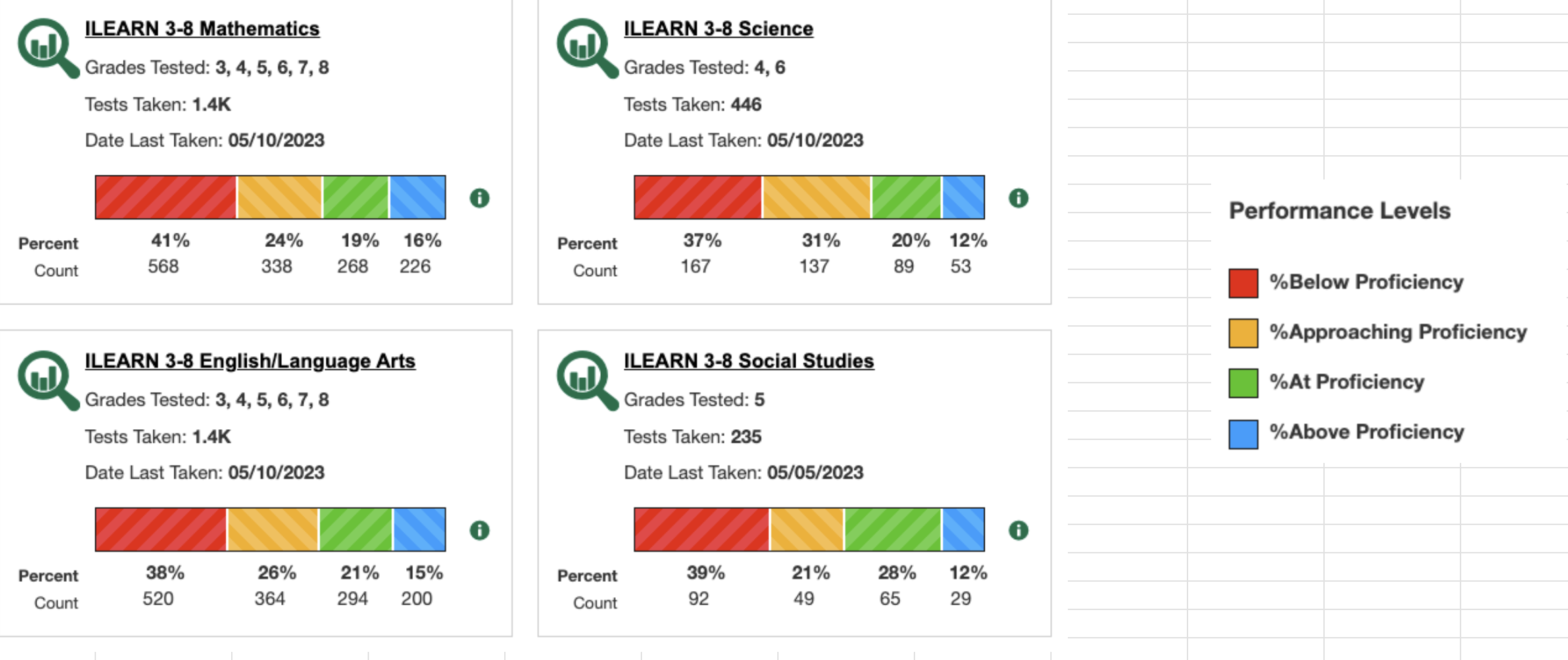 ilearn data
