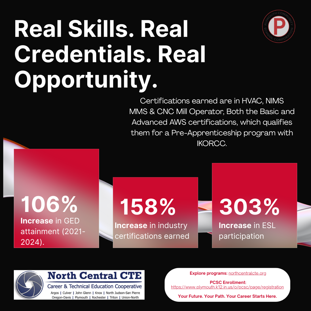 cte- real skills real credentials real opportunity