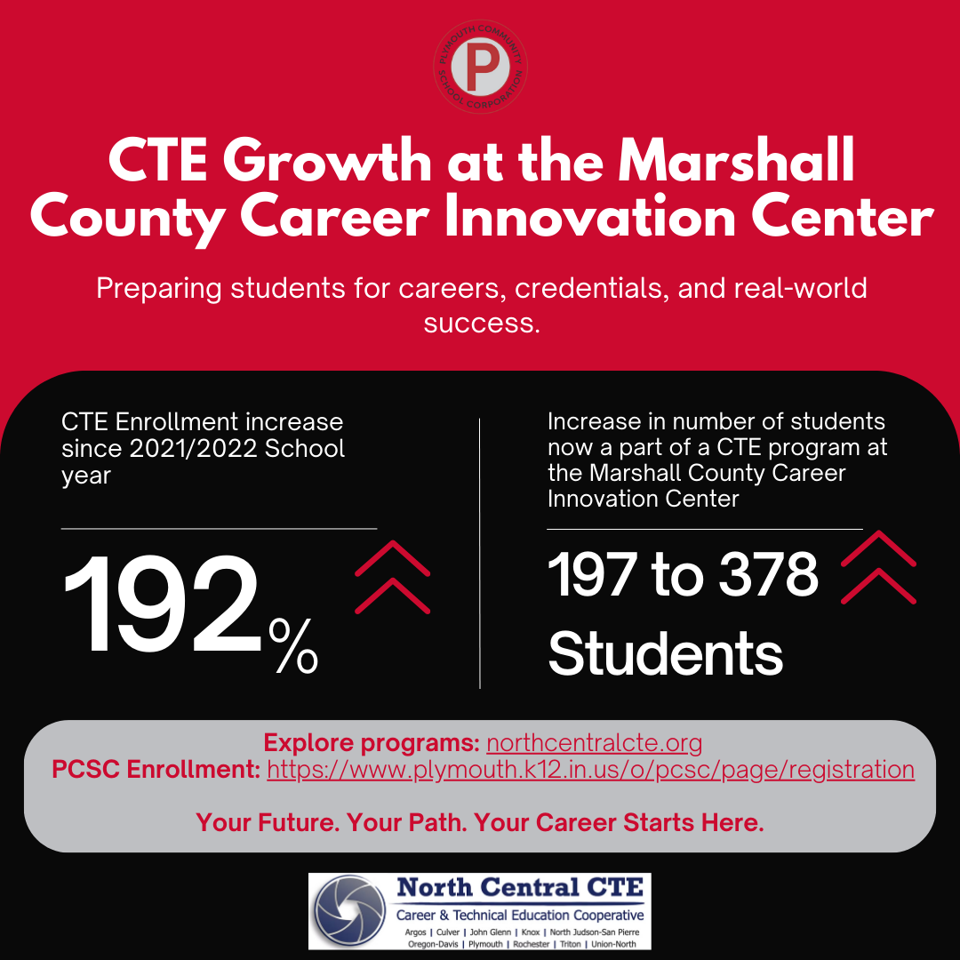 cte growth at mccic
