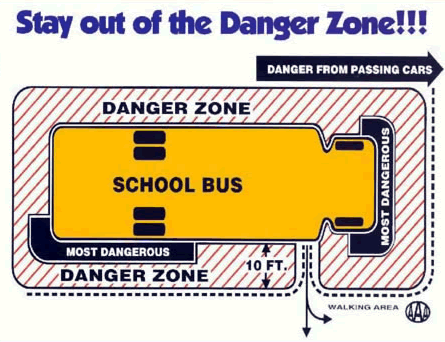 Stay out of the danger zone - diagram of danger areas around a school bus