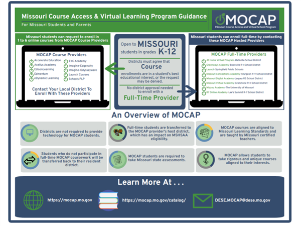 MOCAP CLICK IMAGE FOR MORE INFO