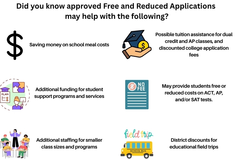 Additional benefit possibilities