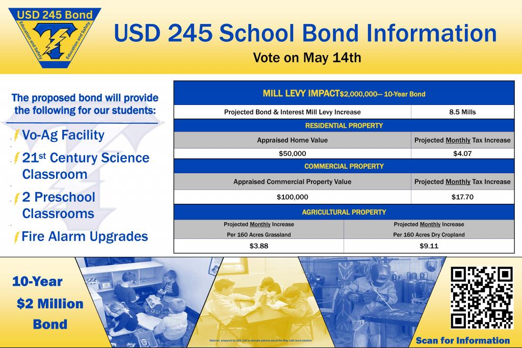 USD 245 School Bond Information Vote on May 14th The proposed bond will provide the following for our students: Vo-Ag Facility 21st Century Science Classroom 2 Preschool Classrooms Fire Alarm Upgrades MILL LEVY IMPACT$2,000,000 10-Year Bond Projected Bond & Interest Mill Levy Increase RESIDENTIAL PROPERTY Appraised Home Value $50,000 COMMERCIAL PROPERTY Appraised Commercial Property Value $100,000 8.5 Mills Projected Monthly Tax Increase $4.07 Projected Monthly Tax Increase $17.70 AGRICULTURAL PROPERTY Projected Monthly Increase Per 160 Acres Grassiand $3.88 Projected Monthly Increase Per 160 Acres Dry Cropland $9.11