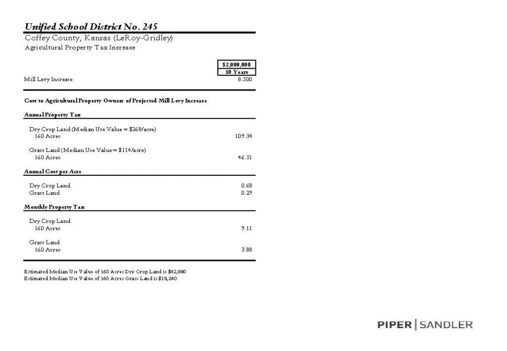 Unified School District No. 245 Coffey County, Kansas (LeRoy-Gridley) Agricultural Property Tax Increase Mill Levy Increase $2,000,000 10 Years 8.500 Cost to Agricultural Property Owners of Projected Mill Levy Increase Annual Property Tax Dry Crop Land (Median Use Value = $268/acre) 160 Acres Grass Land (Median Use Value = $114/ace) 160 Acres Annual Cost per Acre Dry Crop Land Grass Land Monthly Property Tax Dry Crop Land 160 Acres Grass Land 160 Acres 109.34 46.51 0.68 0.29 9.11 3.88 Estimated viedian Use Value of 160 Acres Dry Crop Land is $42,830 Estimated iedian Use Value of 160 Acres Grass Land is $18,240