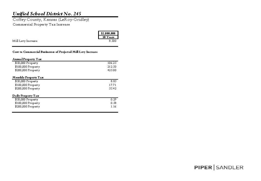 Unified School District No. 245 Coffey County, Kansas (LeRoy-Gridley) Commercial Property Tax Increase - Mill Levy Increase $2 10 飄|   Cost to Commercial Businesses of Projected Mill Levy Increase Annual Property Tax $50,000 Property 10625 $100,000 Property  $200,000 Property  Monthly Property Tax $50,000 Proparty 8.85 $ 100,000 Property  $200,000 Property 3772 Daily Propexty Tax  350,000 Property 0.29 $100,000 Propert y  $200,000 Property