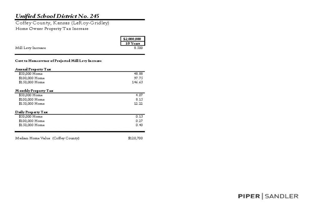 Unified School District No. 245 Coffey County, Kansas (LeRoy-Gridley) Home Owner Property Tax Increase - Mill Levy Increase Cost to Homeowner of Projected Mill Levy Increase 1150,00 Home $100,000 Home $150,000 Home Pro,0d ent $100,000 Home $150,000 Home Median Home Value (Coffey County) 48.88 97.75 146.63 4.07 8.15 12.22 0.13 0.27 0.40 820700