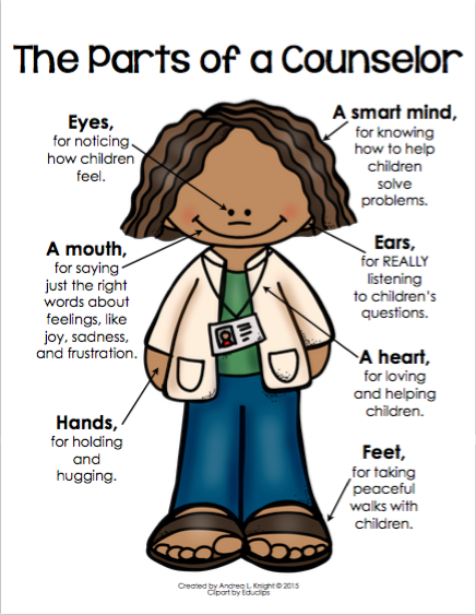 The Parts of a Counselor Eyes, for noticing how children feel. A mouth, for saying just the right words about feelings, like joy, sadness, and frustration. Hands, for holding and hugging. A smart mind, for knowing how to help children solve problems. Ears, for REALLY listening to children's questions. A heart, for loving and helping children. Feet, for taking peaceful walks with children.