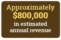 Approximately $800,000 in estimated annual revenue