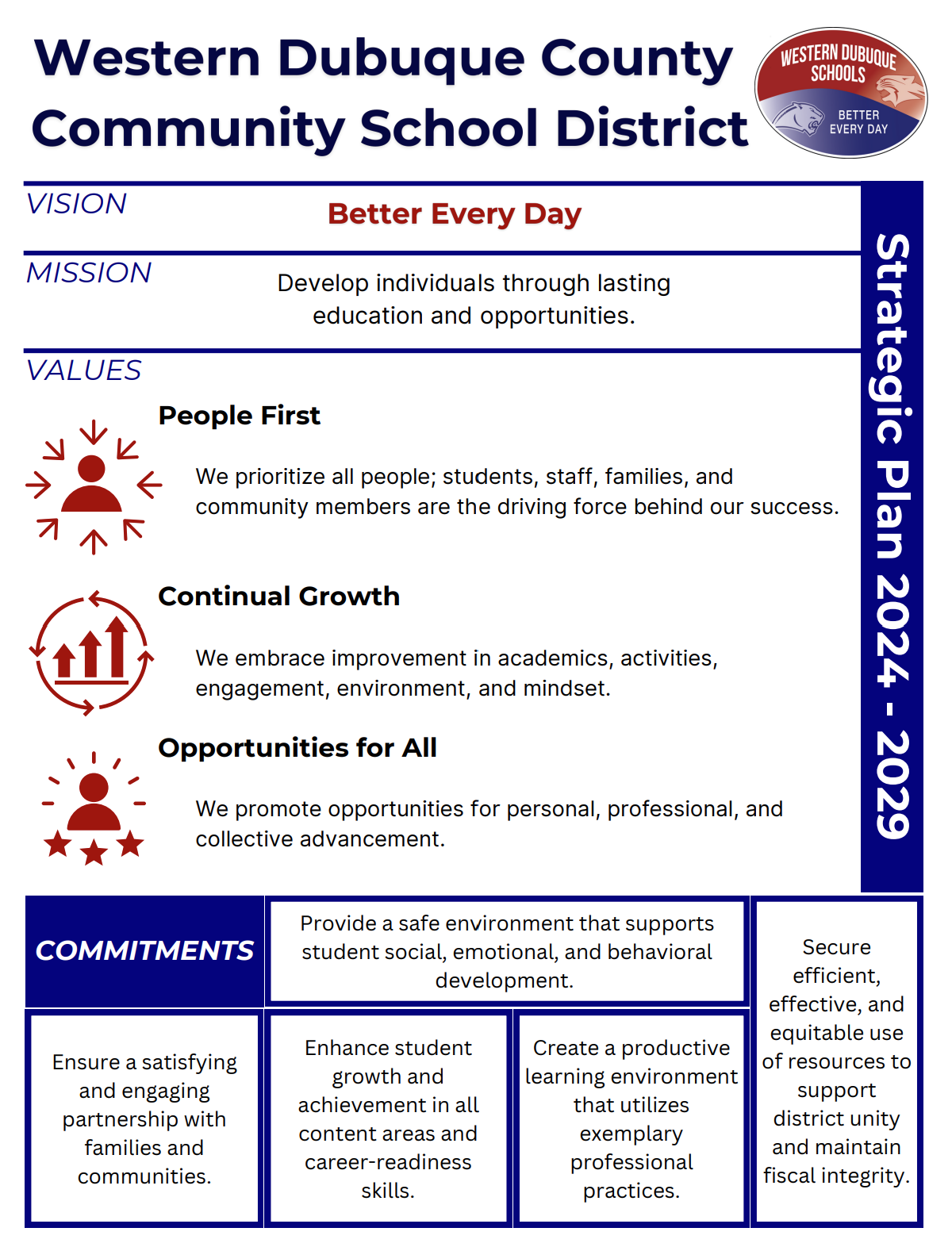 WDCCSD Strategic Plan