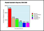 CREATE A GRAPH link