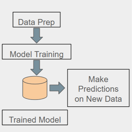 Machine Learning