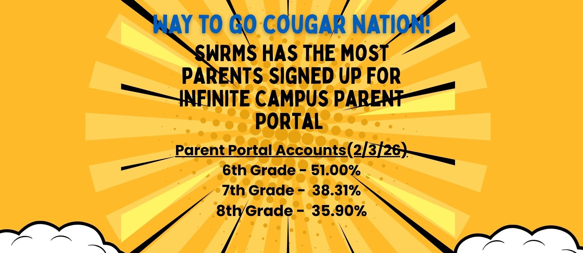 Infinite Campus Parent Portal Statistics
