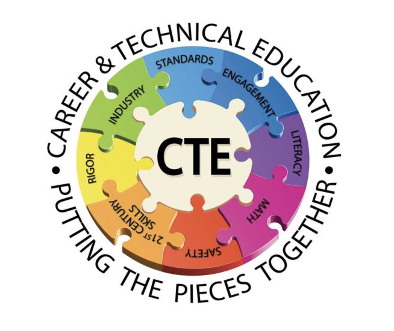 Career and technical education, putting the pieces together logo