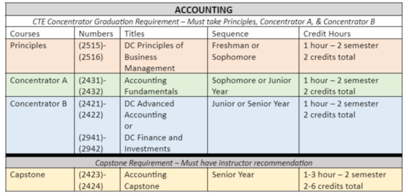 Accounting