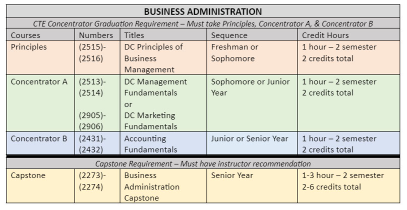 Business Admin