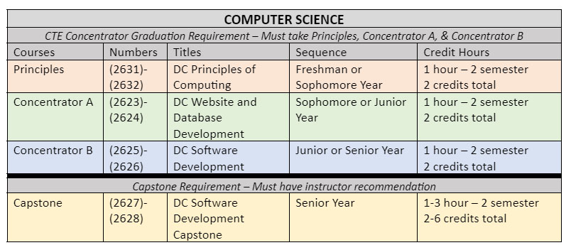 Computer Science