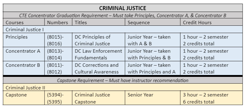 Criminal  Justice